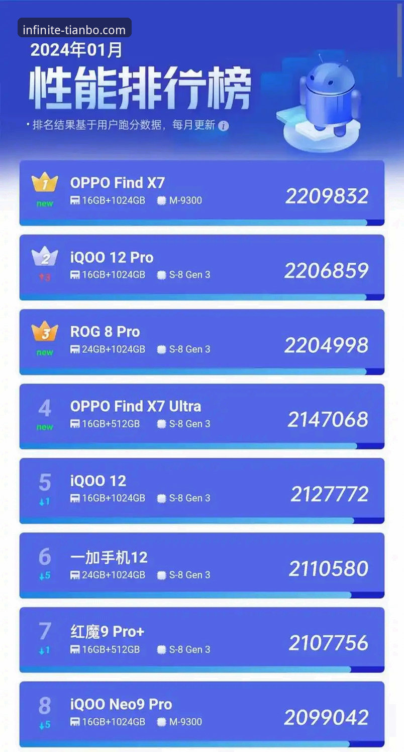 天博官网丰富功能安卓版 vs iOS版：2024年移动端体验全面对比